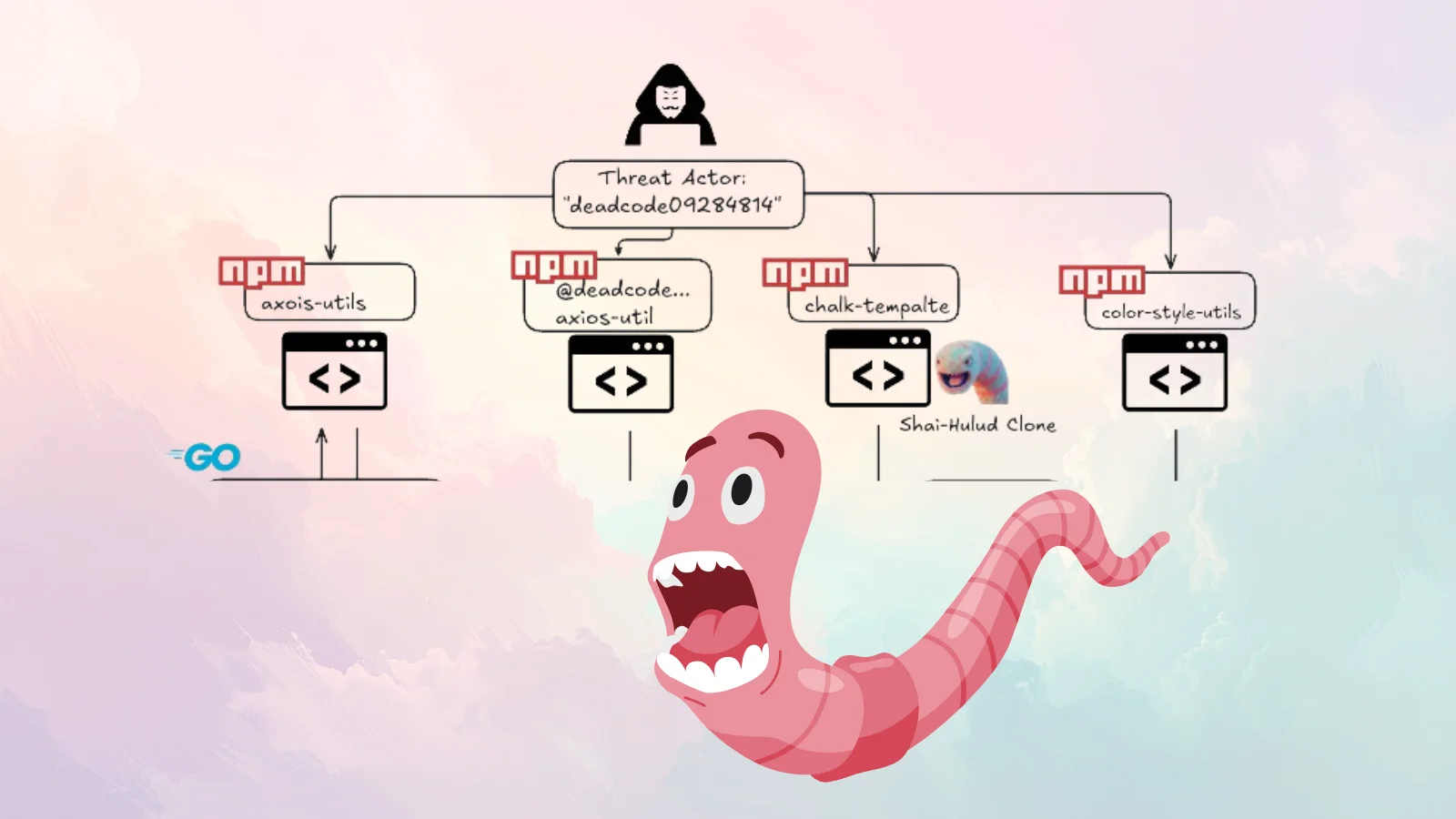 Four Malicious npm Packages Steal SSH Keys, Cloud Credentials, and Crypto Wallets in Coordinated Supply Chain Attack