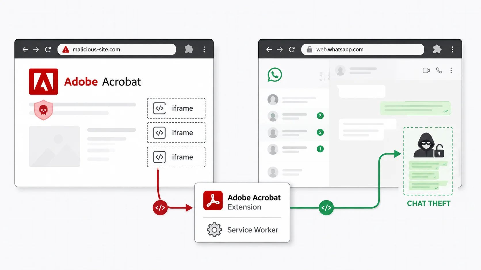 HermeticReader: How a Bug in Adobe’s PDF Browser Extension Could Expose WhatsApp Chats to Any Website