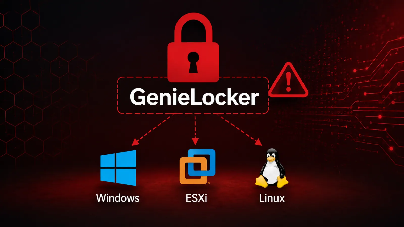 GenieLocker: A New Cross-Platform Ransomware Hitting Windows, Linux and ESXi Alike