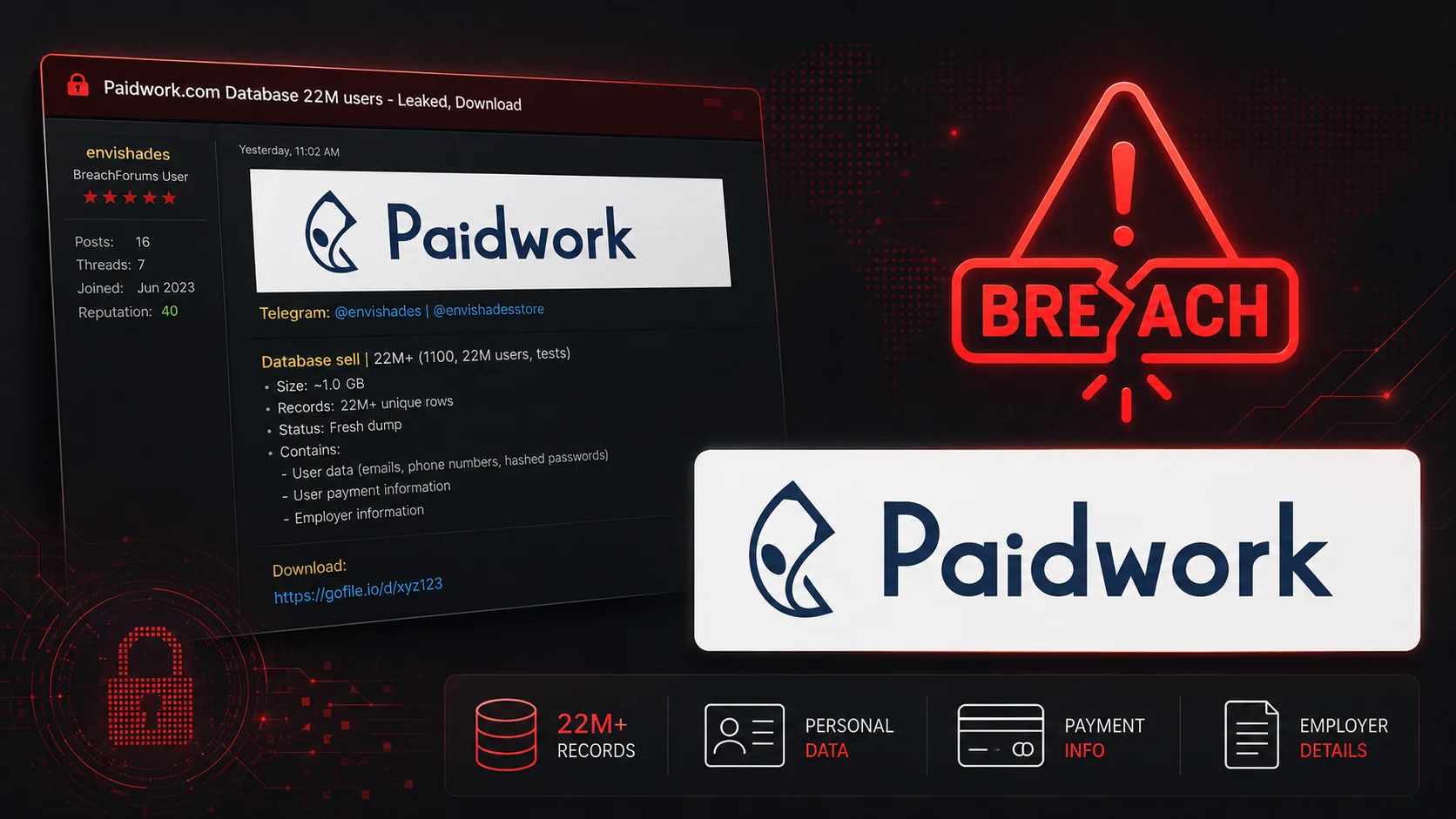 Gig Economy Platform Paidwork Leaks Banking and Personal Data of 23 Million Users