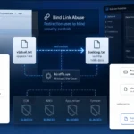 New Windows ‘Bind Link’ Trick Lets Attackers Fool EDR, AMSI, and AppLocker Without Touching a File