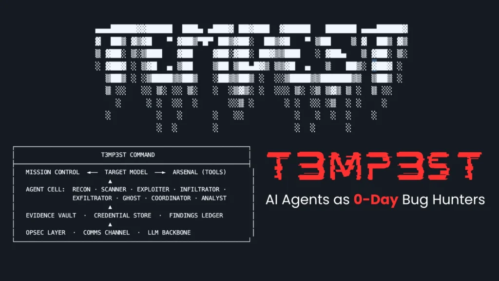 New T3MP3ST Framework Turns AI Coding Agents Into Autonomous 0-Day Hunters