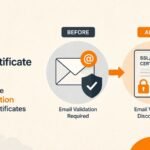AWS Sets a Multi-Year Countdown to Kill Off Email-Based Certificate Validation