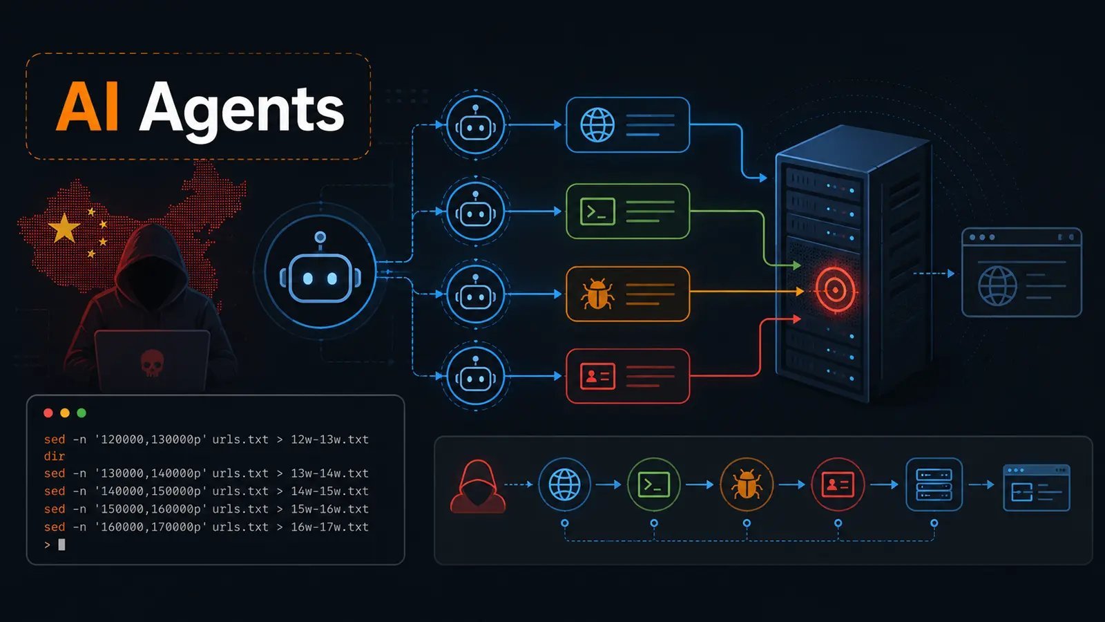 Chinese Threat Group Automates Web Server Attacks at Scale Using AI Agents, Cisco Talos Warns