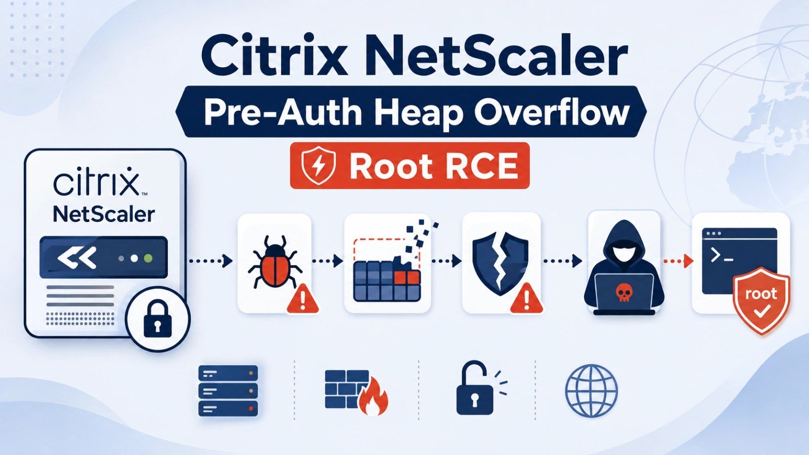 Citrix NetScaler Root-Level RCE Flaw Goes Public With Working Exploit Code