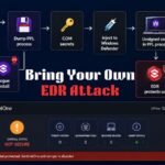 ‘Bring Your Own EDR’ Trick Turns SentinelOne Into a Bodyguard for Malware