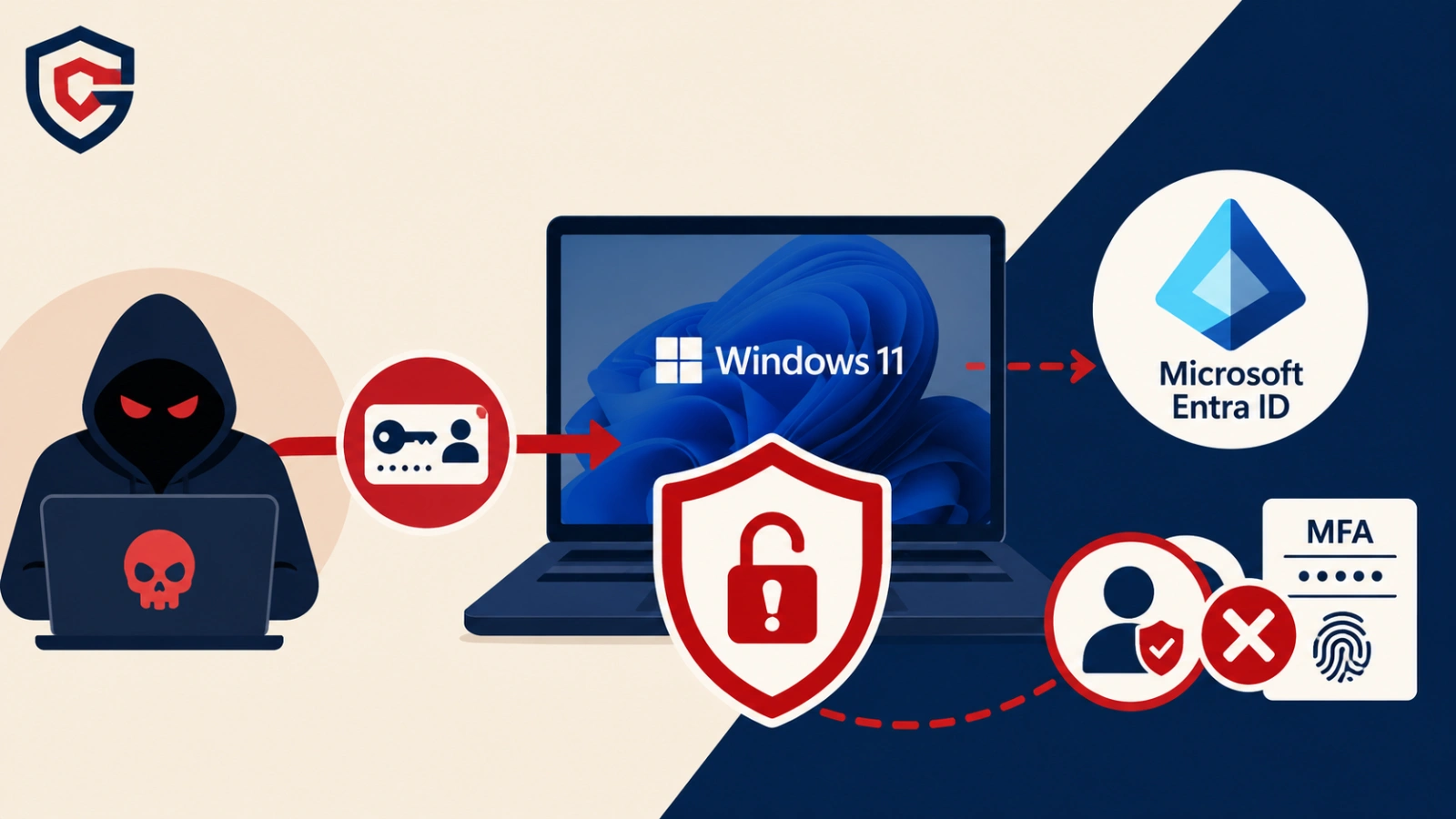 New “Pass-the-Passkey” Technique Shows How Windows 11 Logs Undermined Phishing-Resistant MFA