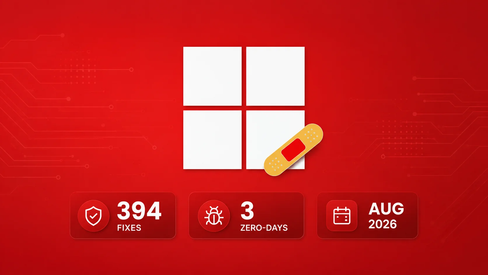 Microsoft’s August 2026 Patch Tuesday Closes 394 Flaws, Including One Zero-Day Already Under Attack