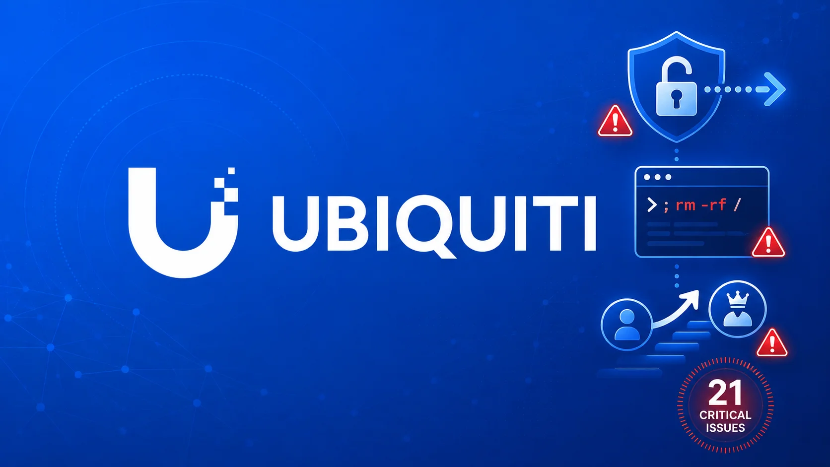Ubiquiti Fixes 21 Critical UniFi Flaws Across Routers, Cameras and Access Systems