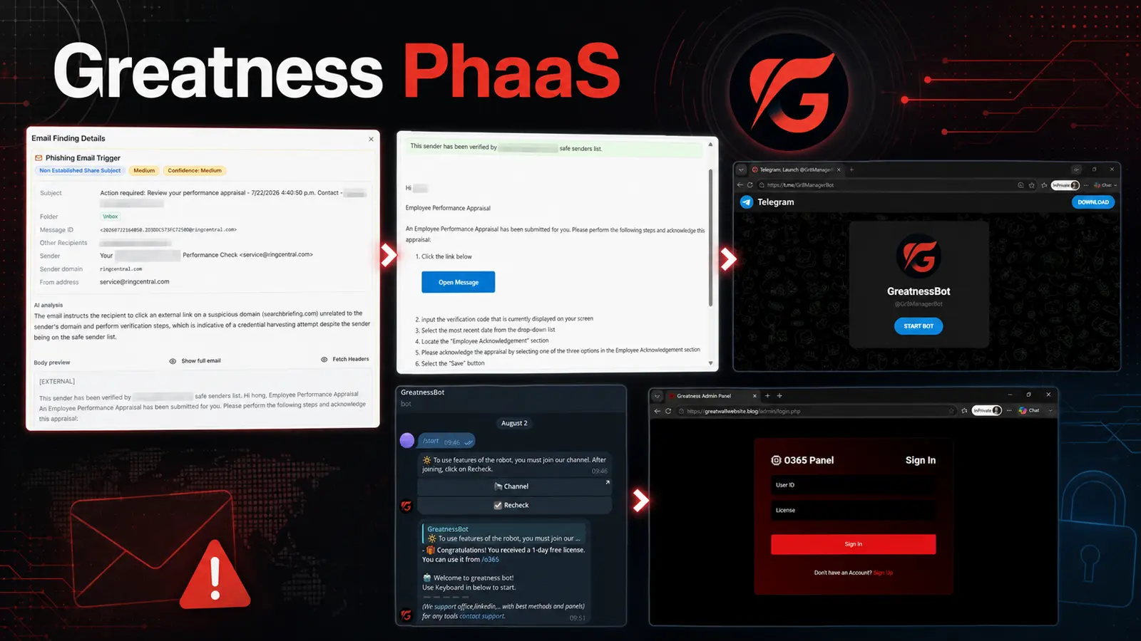 Greatness Phishing Service Lets Attackers Slide Past MFA Into Microsoft 365 Inboxes