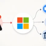 How Attackers Spent July Turning Microsoft, Zoom, and Government Sites Against Their Own Users