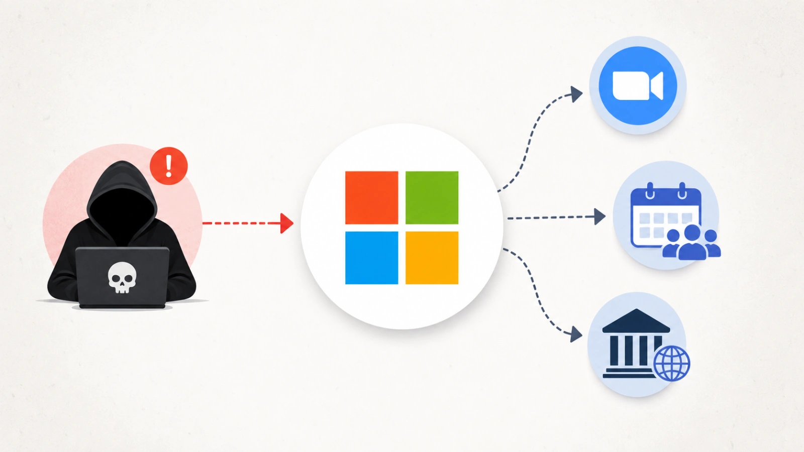 How Attackers Spent July Turning Microsoft, Zoom, and Government Sites Against Their Own Users
