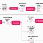 Fake CAPTCHA Prompts on Hacked WordPress Sites Fuel Global StopAndProtect Malware Botnet