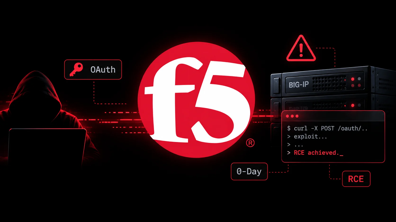 Actively Exploited F5 BIG-IP OAuth Zero-Day Enables Unauthenticated RCE
