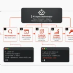 AI-Assisted Intruder Reaches Enterprise Root Access in Less Than 10 Hours
