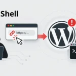 Click2Shell Chain Turns One Malicious Link Into WordPress Server Takeover