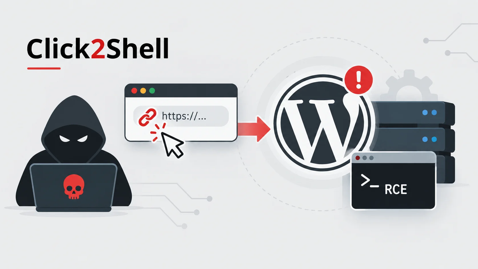 Click2Shell Chain Turns One Malicious Link Into WordPress Server Takeover