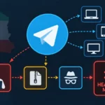 HEAVYGRAM Backdoor Uses Telegram to Spy on Journalists and Iranian Dissidents