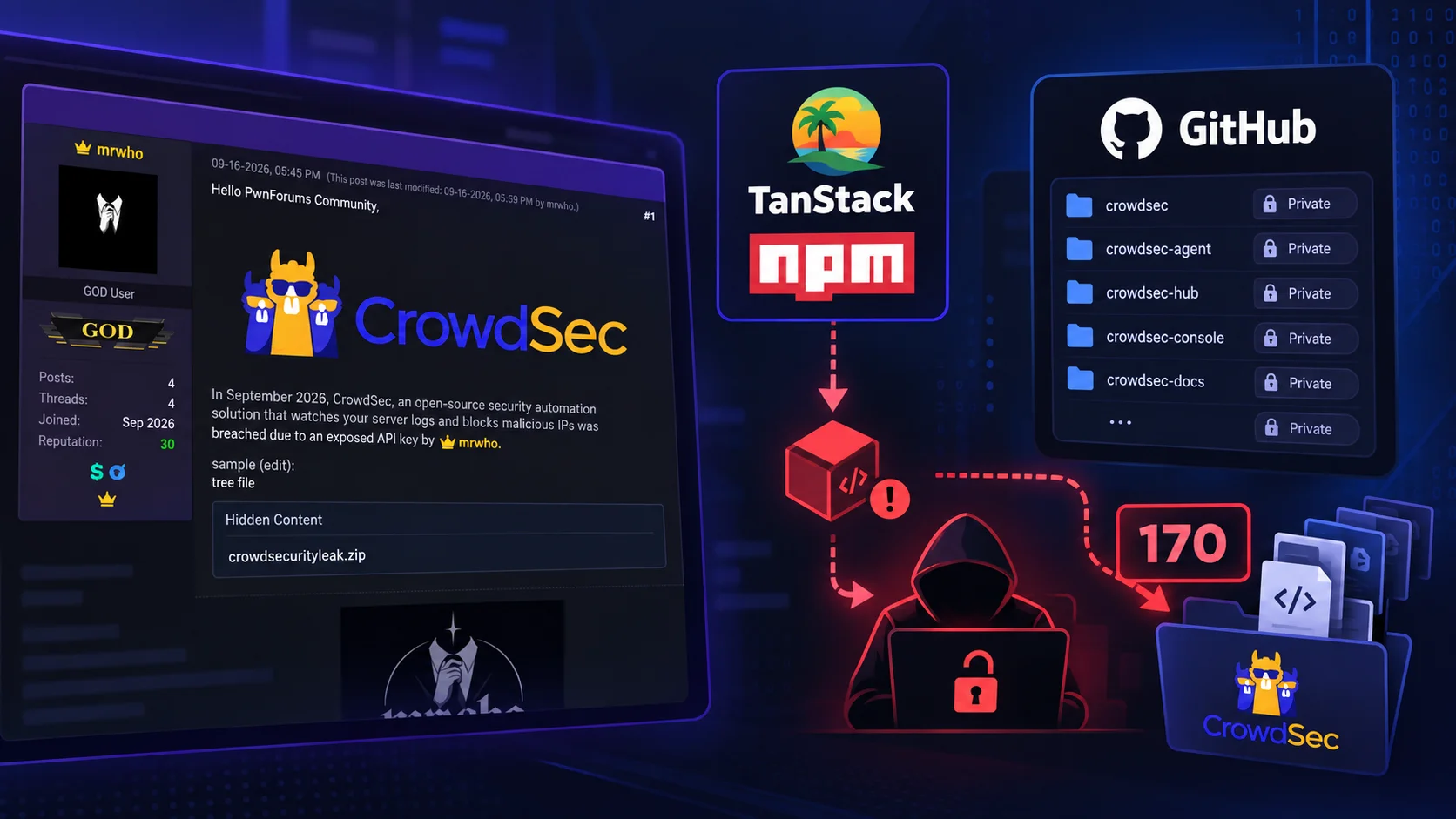 TanStack Supply-Chain Breach Exposes 170 Private CrowdSec Repositories