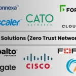 ZTNA in 2026: Ten Platforms Shaping Secure Access Beyond the Traditional VPN