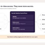 Shadow AI Agents Are Quietly Borrowing Employee Logins — Security Teams Are Racing to Catch Up