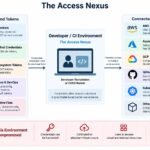 How a Single Poisoned Package Can Hand Attackers the Keys to Your Cloud